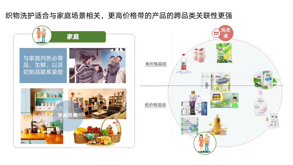 新零售真实商业case:全新角度解读四大营销致胜法则_场景