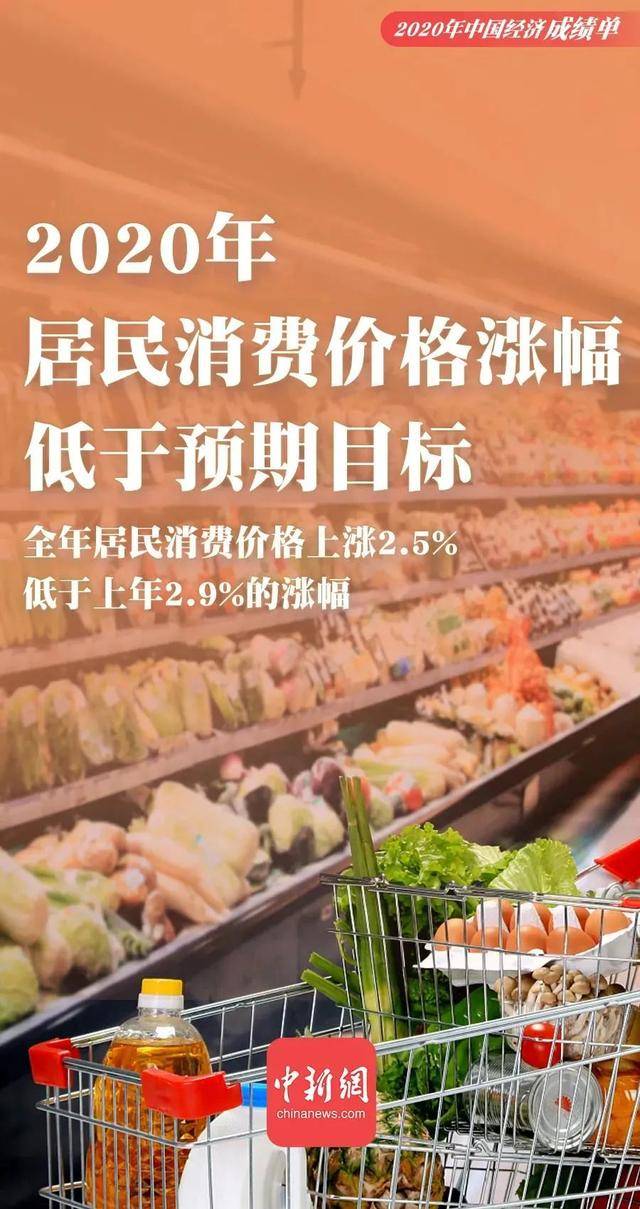 20年我国各省市GDp成绩单