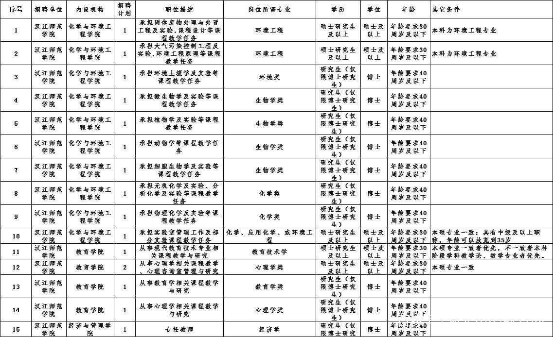 2021湖北人口_湖北地图(2)