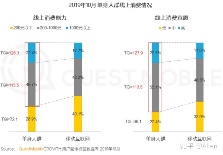 单倍群M人口_世界y单倍群人口分布(2)