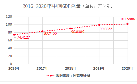 2021年国家经济总量多少_2021年高考有多少考生