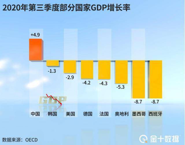 江苏2020gdp超10万亿_江苏gdp破10万亿图片(3)