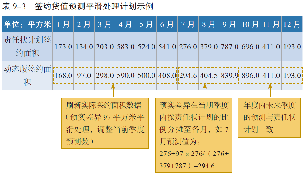 时点计算人口的月平均数