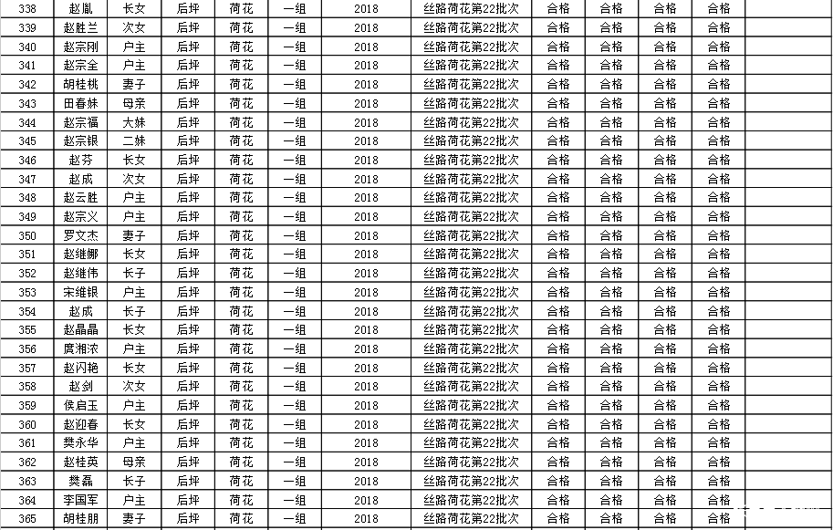 镜坝乡人口_人口普查(3)