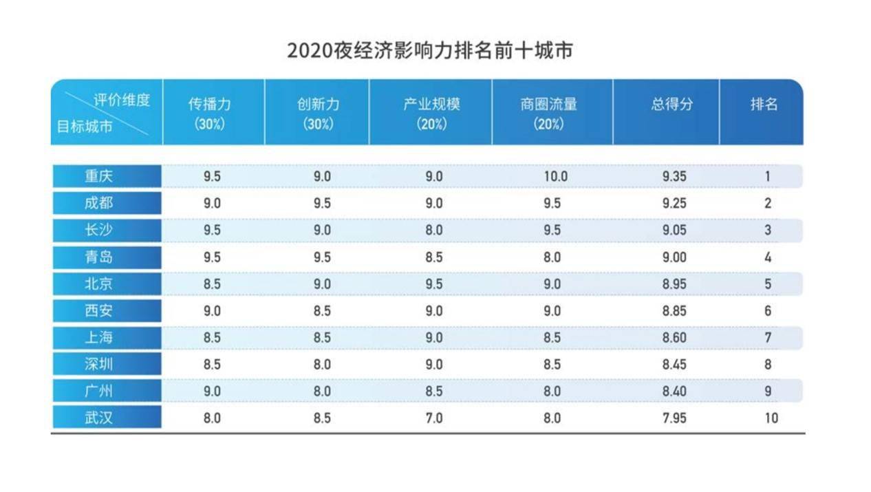 2020中国10强镇GDP_2020年中国城市GDP50强预测 南京首进前10,重庆超广州,福州破万亿(2)