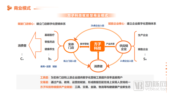 咖啡电商小程序选购指南