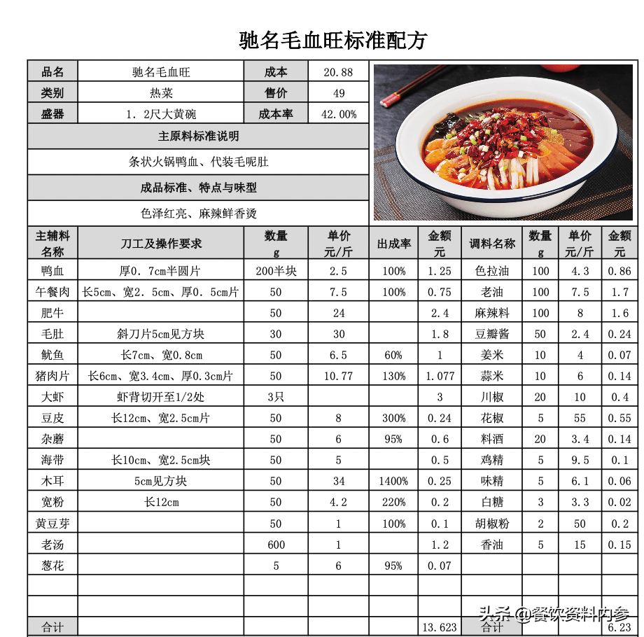 「餐飲資料庫」《川菜標準配方表》毛血旺,缽缽蝦,水煮肉片等