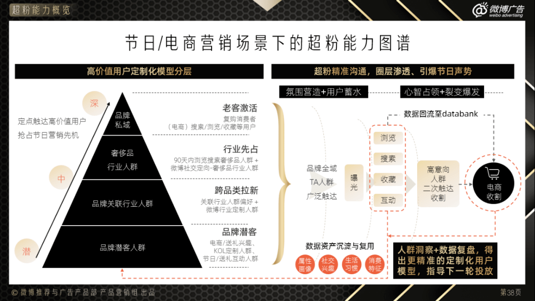 微博奢侈品行业超粉产品营销指南