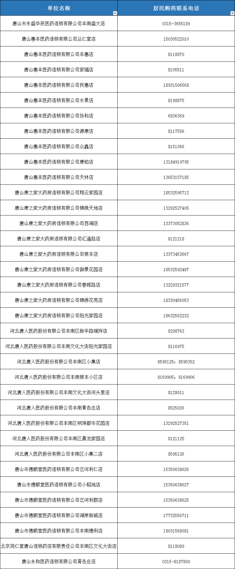 唐山1535家药店提供送药服务！联系电话→