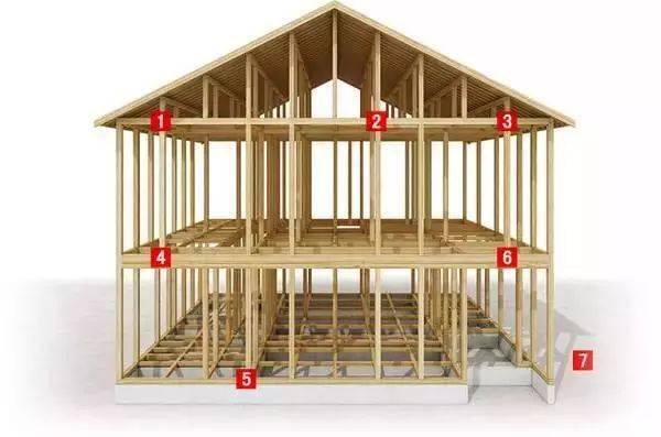 下面是几幅日本木结构住宅承重框架系统组成示意图:什么是卯榫构造