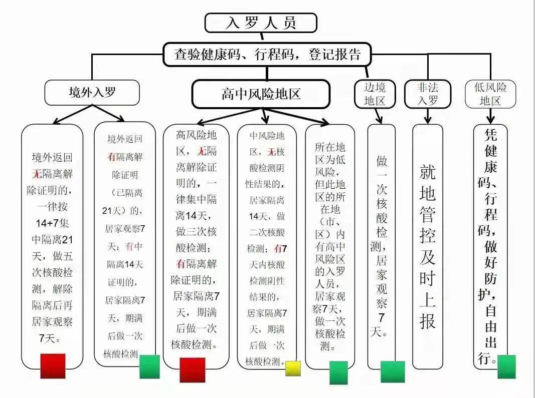 外来人口来广东都要隔离14天医学观察吗