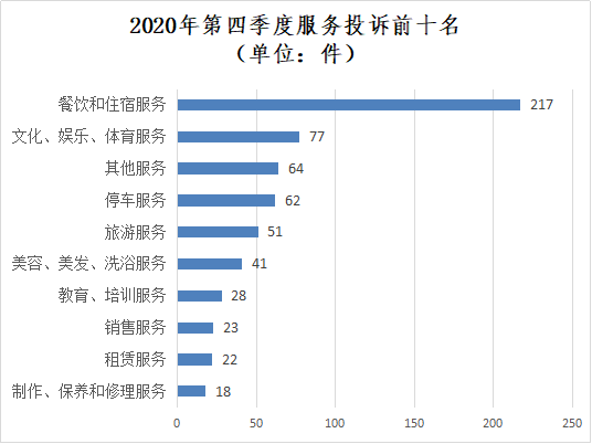 桂林市2020四季度gdp_2020年前三季度GDP总量前十城市出炉,重庆取代广州列第四