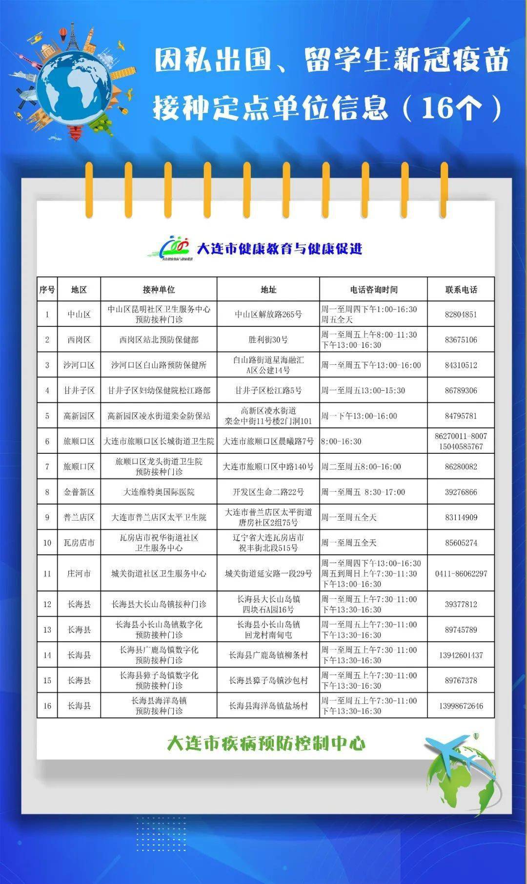 大连人口结构办_大连落户等办事窗口搬了 有部门电话有更改(3)