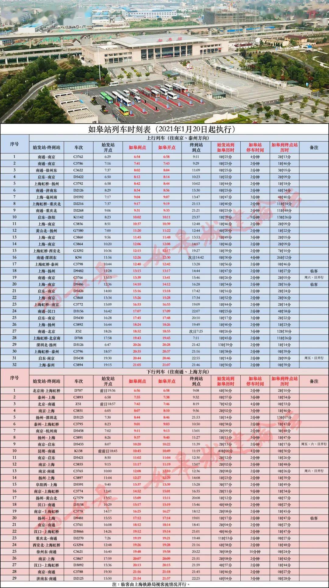 如皋市人口_南通如皋各镇排行榜 人口 就业 财政收入(3)