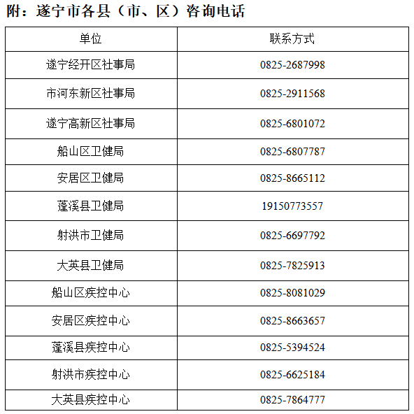 遂宁人口有多少_四川最新一批人事考试招聘 还有这些医院在招人,有的免笔试