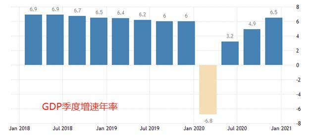 2020第一季度gdp增长_2019第一季度城市gdp(2)