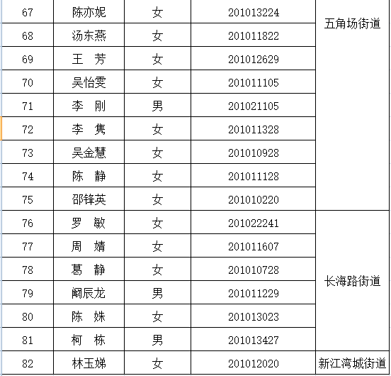 2020年杨浦区人口_2021年日历图片(2)