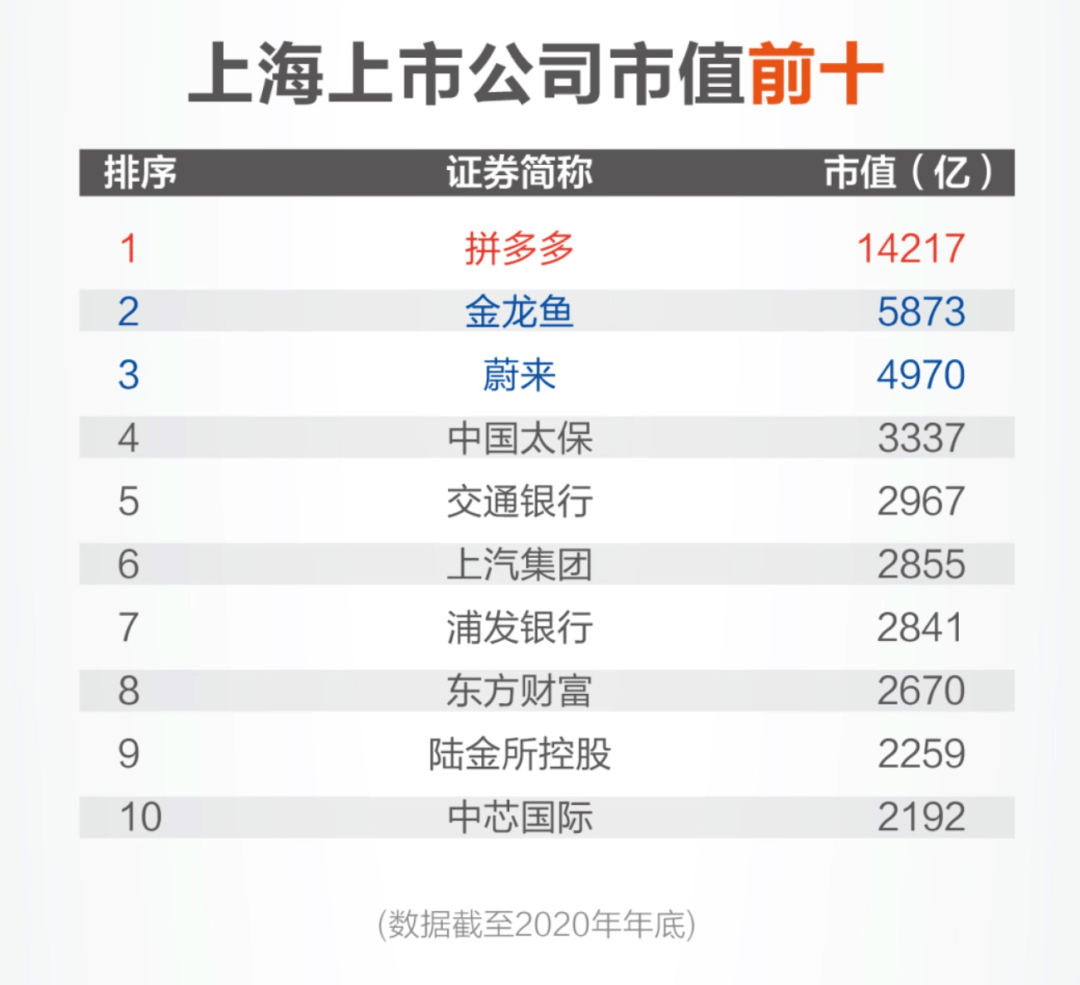 2020地级市城市排名_持续更新丨2020年中国城市GDP初步排名及重点解析(修