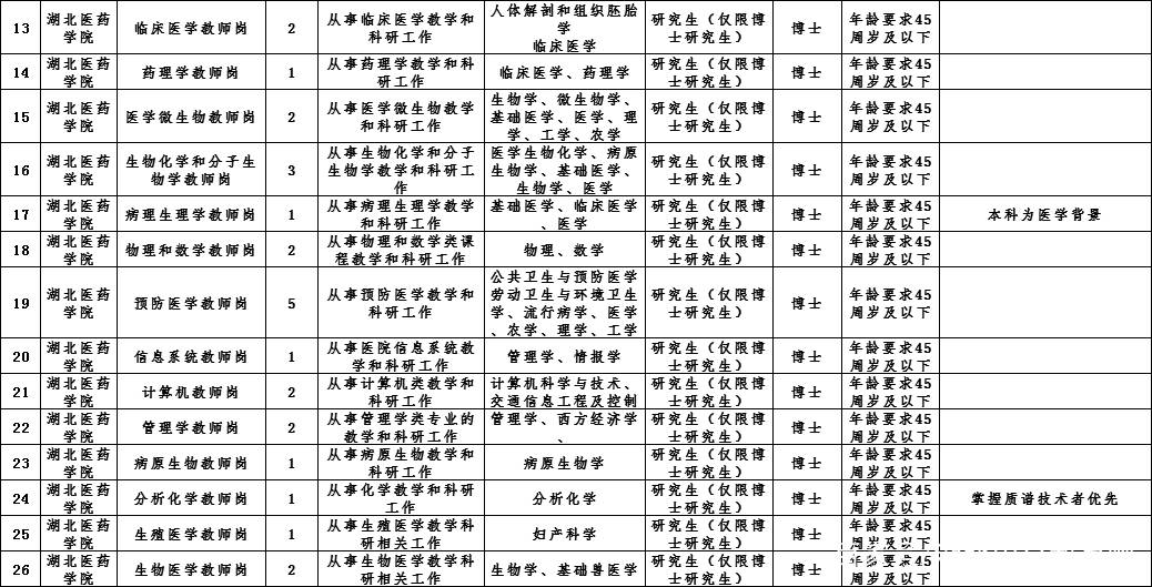 2021仙桃人口_石仙桃