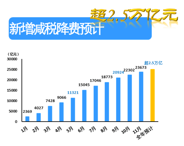 2020年全国税收占GDP_2020年全国gdp排名