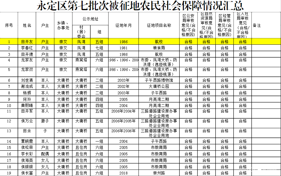 土地征用社保按人口_社保图片(3)