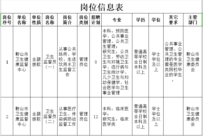 鞍山人口2021_2021国考鞍山地区报名人数统计 31人过审,待审核179人 截止到16日