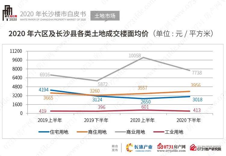 长春市南关区人口2020总人数口_长春市南关区地图(2)