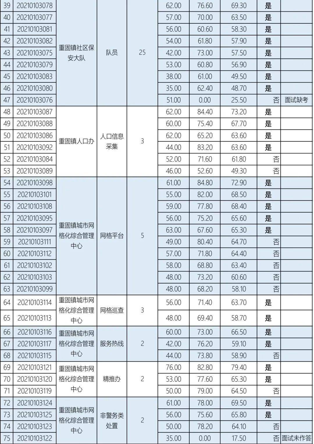 重固人口_人口普查图片(3)