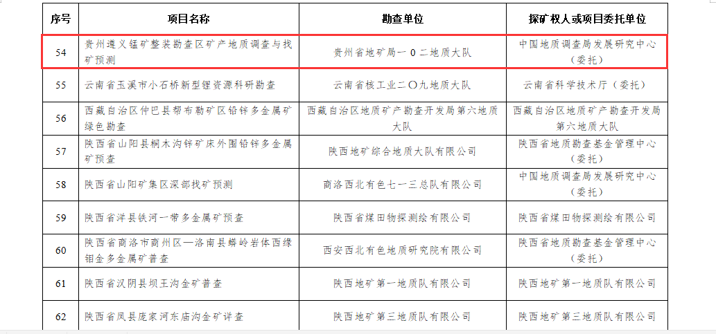 促进gdp指标增长的工作措施_中国gdp增长图(2)