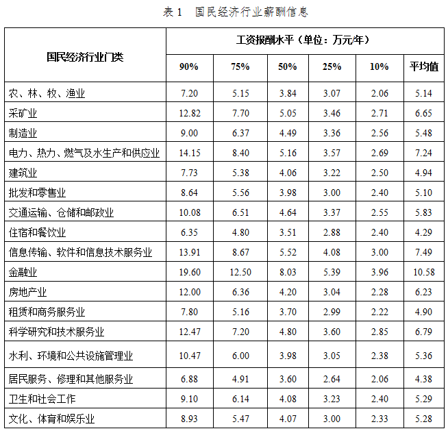 锦州人均收入_锦州烧烤(2)