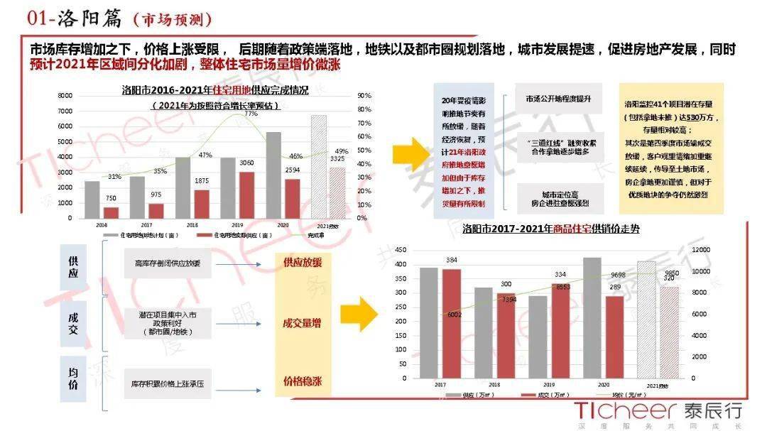 洛阳偃师gdp2020_河南洛阳与山东潍坊的2020上半年GDP出炉,两者排名怎样(3)