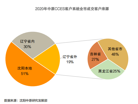 沈阳人看不上外来人口吗_沈阳故宫图片