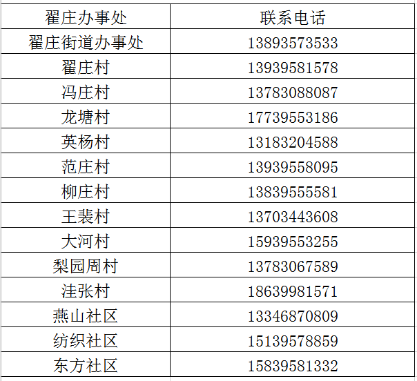 召陵区gdp