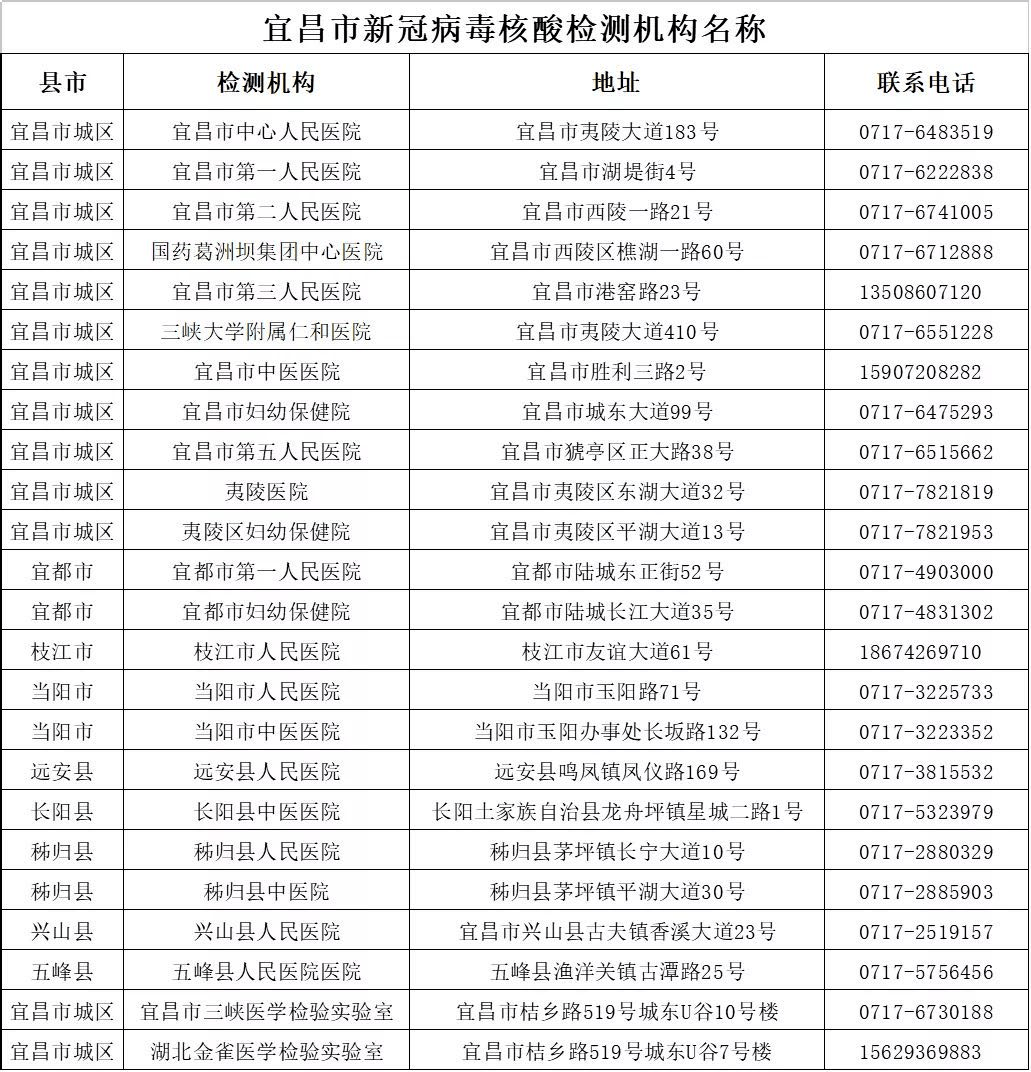 2021仙桃人口_石仙桃(3)