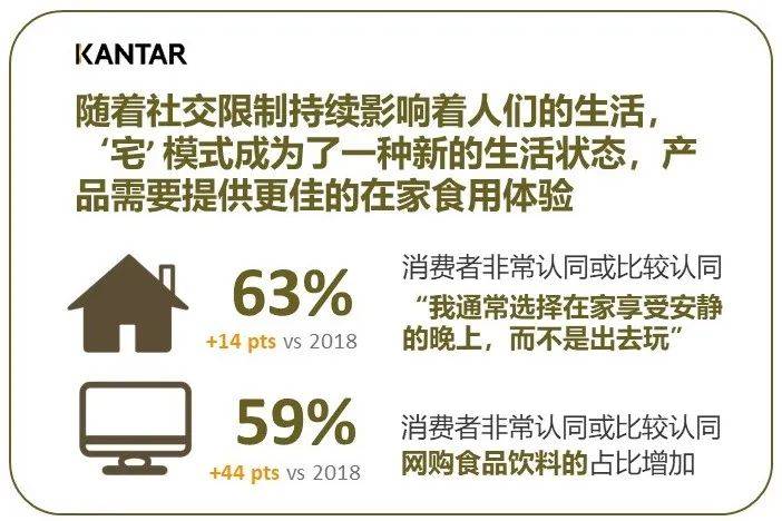 《饮食中国2021》报b体育告正式发布（附简版报告获得方式）(图8)