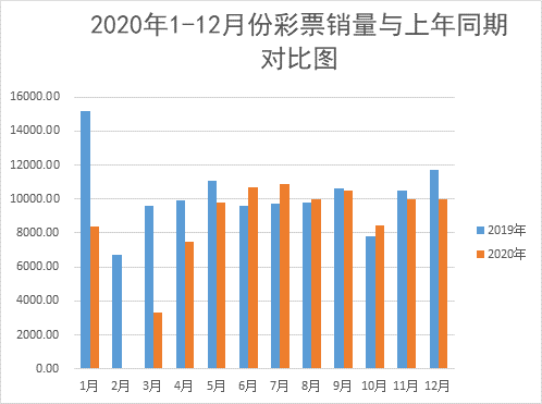 天台县2020年gdp情况_2020年度台州各县市区GDP排名揭晓 你们区排第几(3)