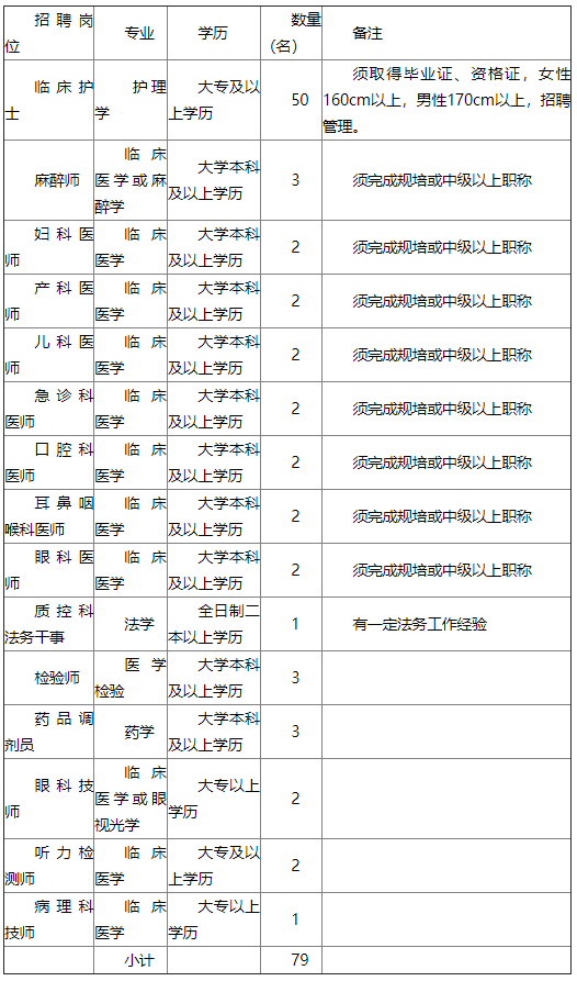 天水多少人口_甘肃省天水市有几个区(3)