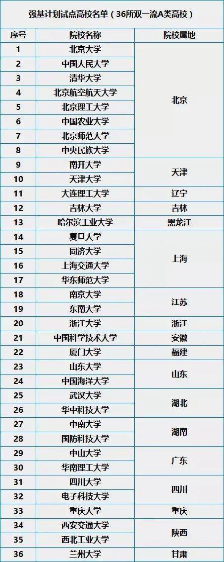2020年全国高等院校_沈阳建筑大学易班迎新案例入选2020全国易班共建高
