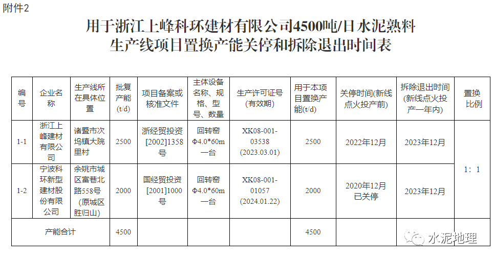 浙江经济总量表格_浙江经济生活频道图片(2)