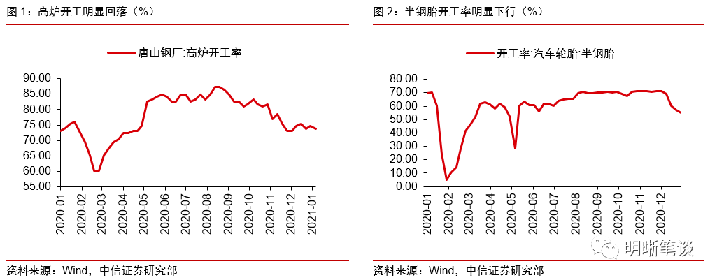 第四季度经济数据的三大矛盾