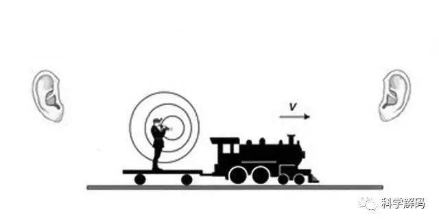 歪果仁冒死向你展示什么是"多普勒效应"