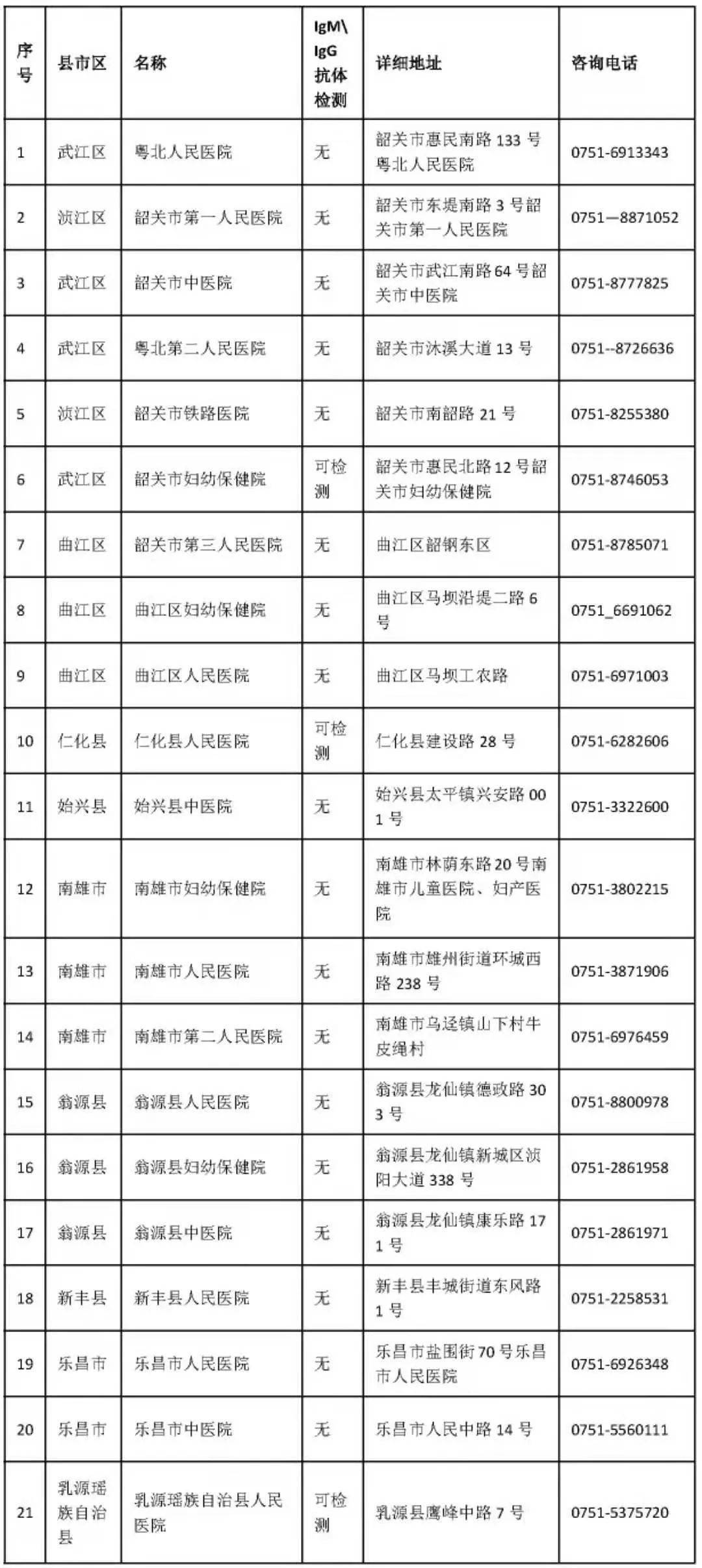 韶关人口2021_2021年广东韶关市强制隔离戒毒所招聘警务辅助人员公告(2)