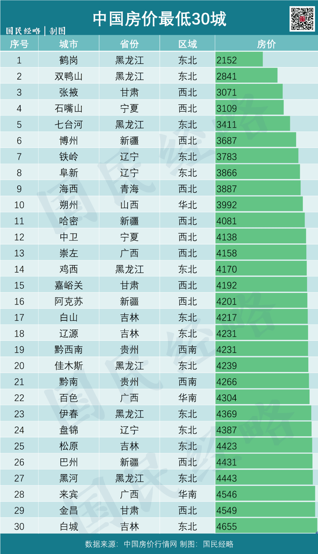 2020年黑龙江流出人口_2020年黑龙江大雪图片(3)