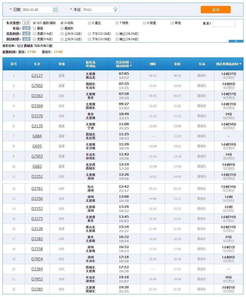 此之外5小时9分钟全程仅需17点28分到达时间12点19分出发时间g683次高