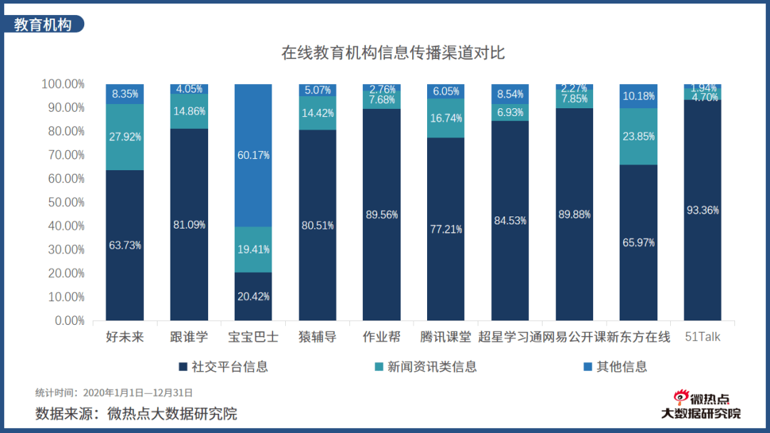 2020年度在线教育行业网络关注度分析报告