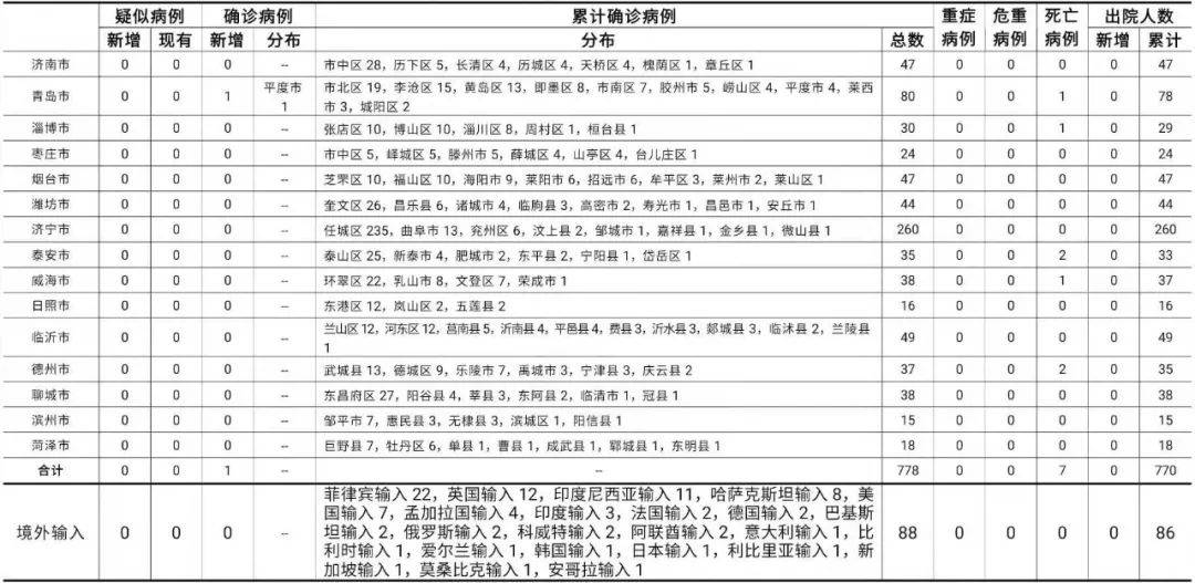 安达人口多少2020年_安达与岛村图片(3)