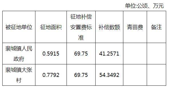 农村集体经济总量_农村集体经济彩绘墙(2)