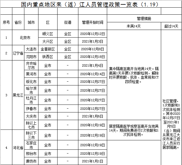 重庆乡镇人口普查员名单电话_重庆最美女孩