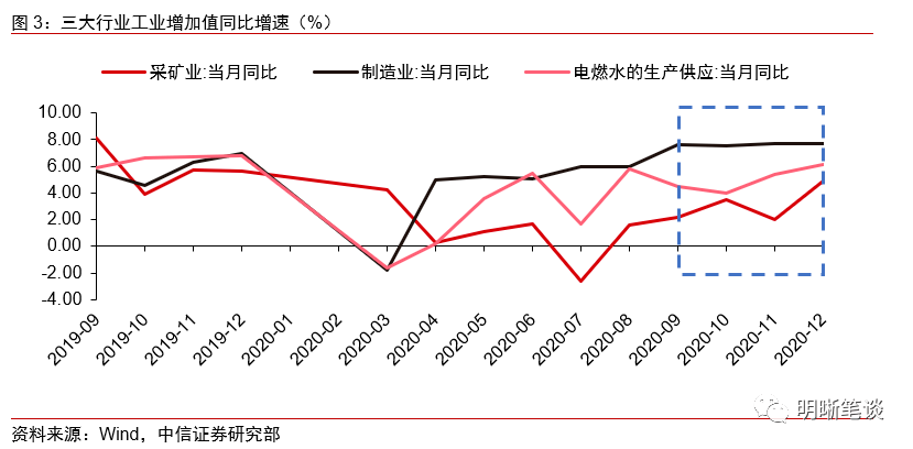 gdp分别是哪些产业_实时(2)