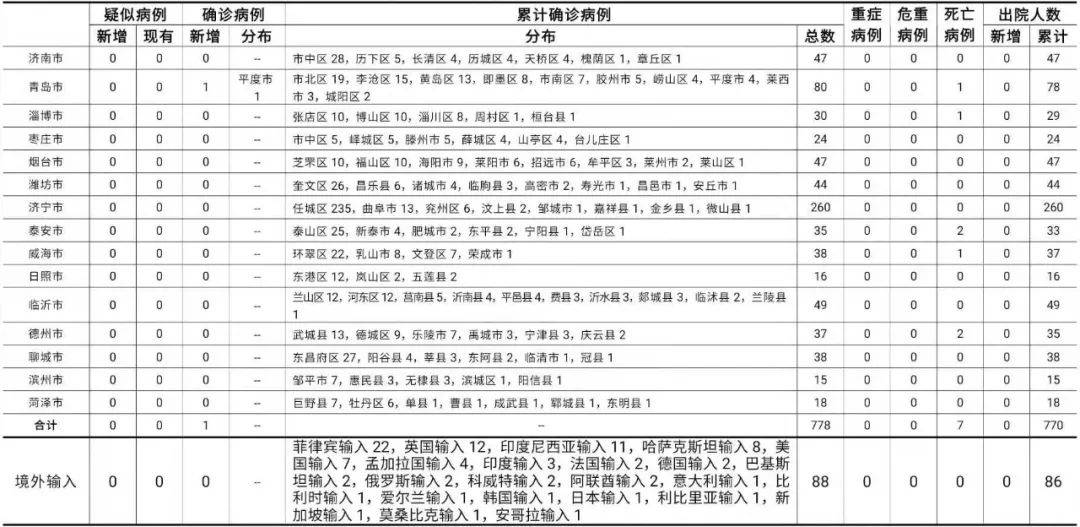 新冠肺炎各省人口排名_新冠肺炎图片(3)